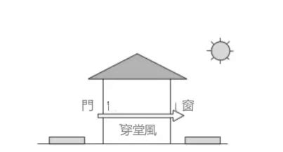 五帝錢 穿堂煞|何為穿堂煞，穿堂煞化解方法及註意事項